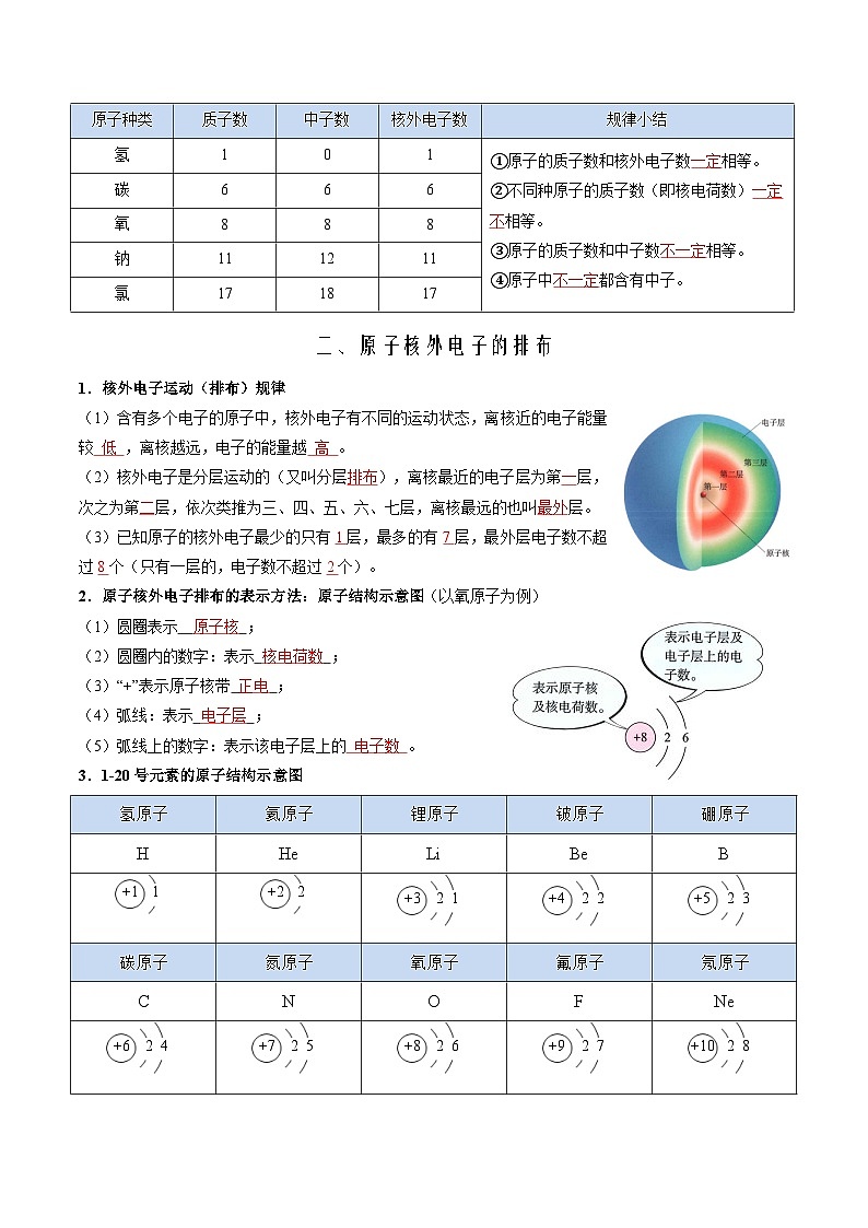第10讲 原子的构成与原子核外电子排布-九年级上册化学新教材讲义（人教版2024）02