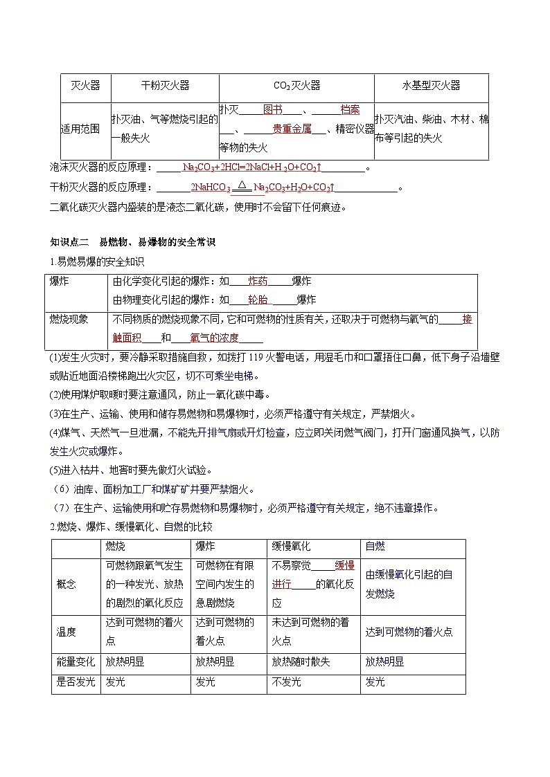 第七单元燃料及其利用-【大单元复习】2024年中考化学一轮复习必考知识梳理与考法点拨（人教版）（教师版）第2页