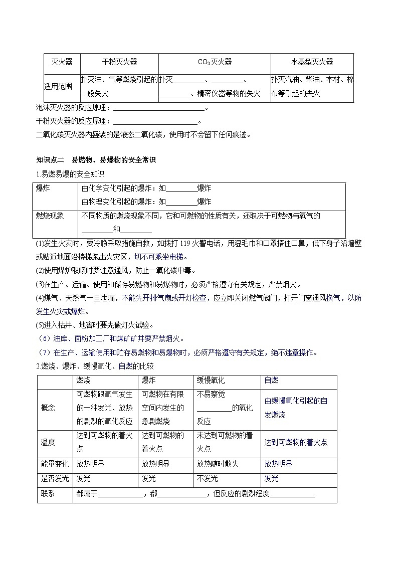 第七单元燃料及其利用-【大单元复习】2024年中考化学一轮复习必考知识梳理与考法点拨（人教版）（学生版）第2页