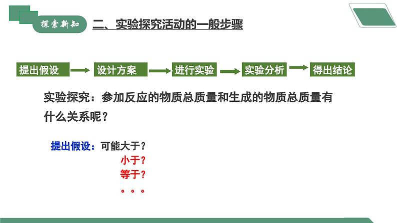 【核心素养】课题1《质量守恒定律》课件PPT+教学设计+同步练习（含答案和教学反思）06