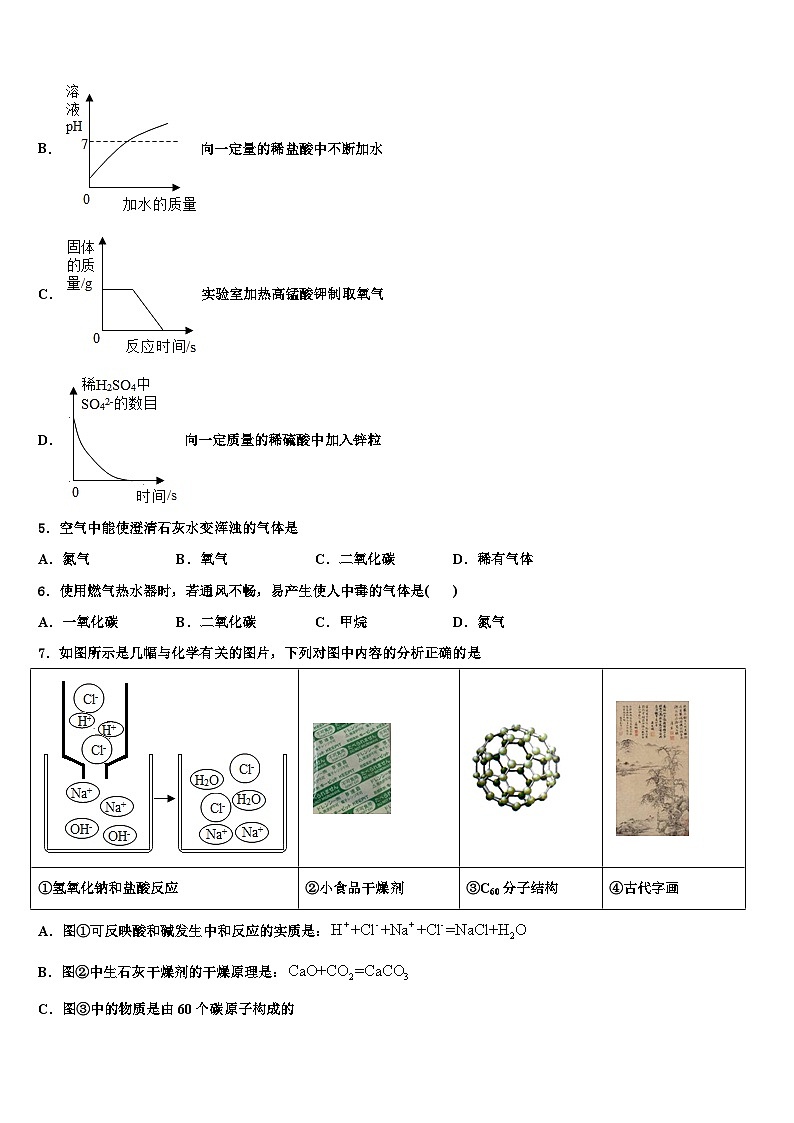 2022年广东省阳江市阳春八甲中学中考最后一模化学试卷第2页