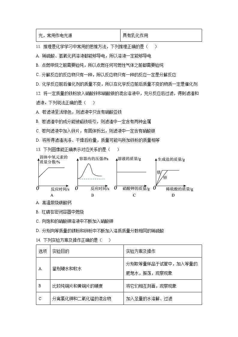 [化学]黑龙江省齐齐哈尔市2024年中考真题03