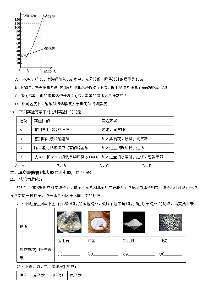 山东省威海市2024年中考化学真题【附真题答案】第3页