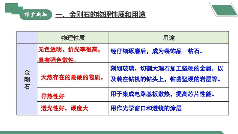 【核心素养】课题1第1课时《碳单质的多样性》课件PPT+教学设计+同步练习（含答案和教学反思）05