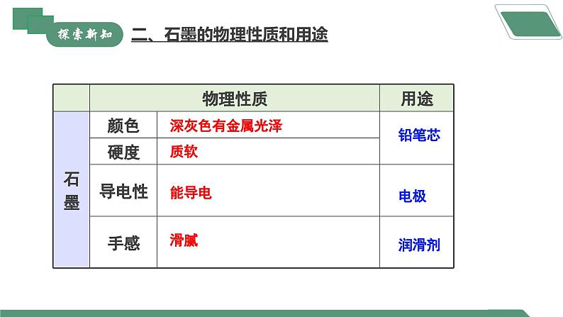 【核心素养】课题1第1课时《碳单质的多样性》课件PPT+教学设计+同步练习（含答案和教学反思）07