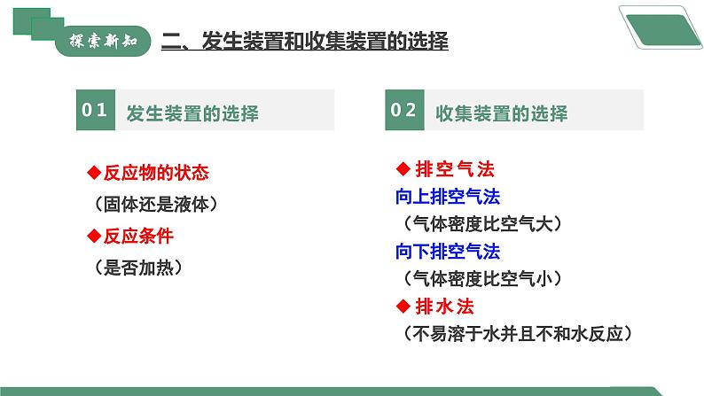 【核心素养】实验活动3二氧化碳的实验室制取与性质课件PPT+教学设计+同步练习（含答案和教学反思）06