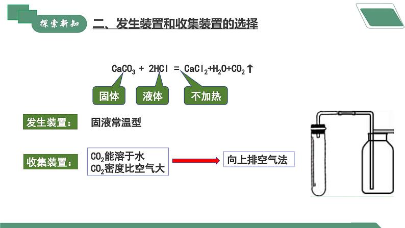 【核心素养】实验活动3二氧化碳的实验室制取与性质课件PPT+教学设计+同步练习（含答案和教学反思）07