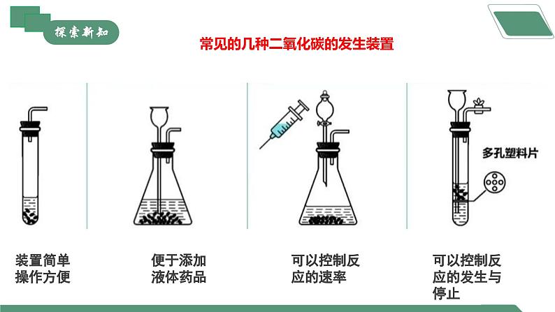 【核心素养】实验活动3二氧化碳的实验室制取与性质课件PPT+教学设计+同步练习（含答案和教学反思）08