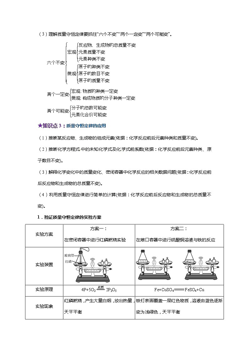 化学人教版九上同步提优讲练：5.1 质量守恒定律第2页