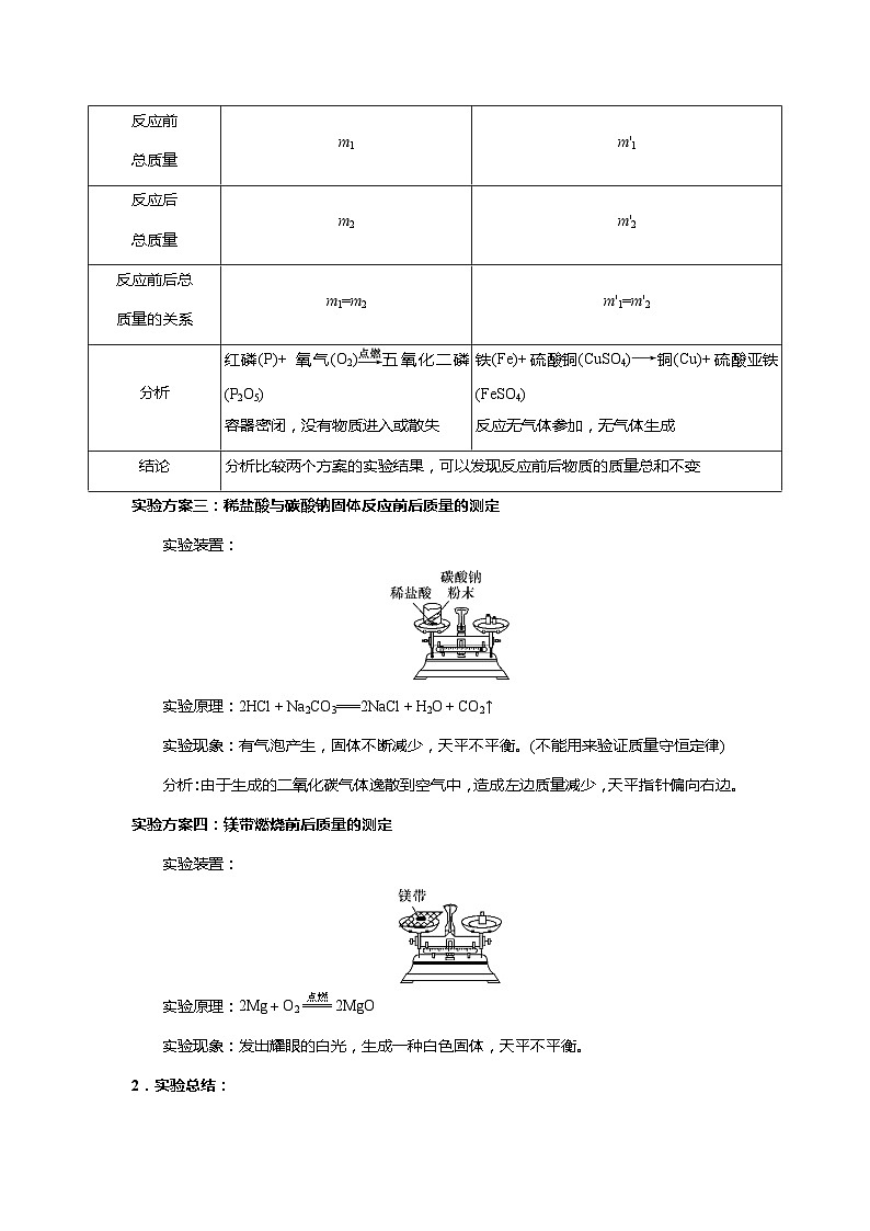 化学人教版九上同步提优讲练：5.1 质量守恒定律第3页