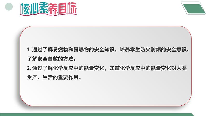 【核心素养】课题1第2课时《燃料的燃烧》课件PPT+教学设计+同步练习（含答案和教学反思）02