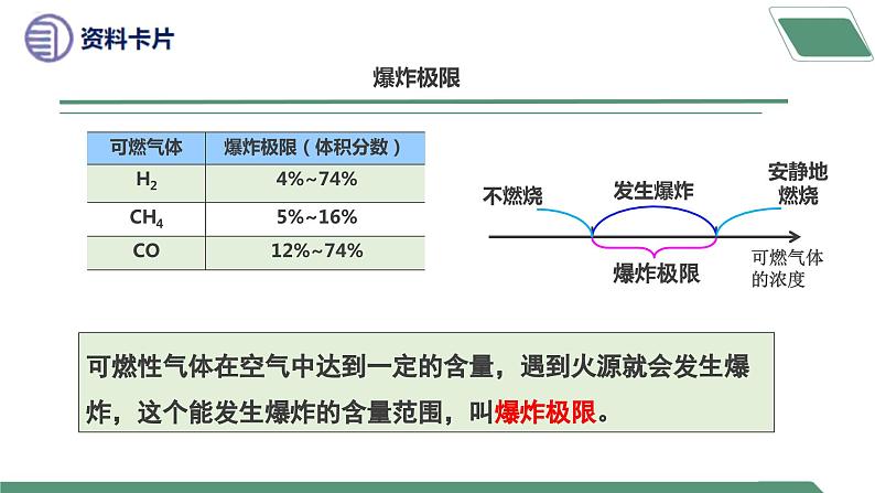 【核心素养】课题1第2课时《燃料的燃烧》课件PPT+教学设计+同步练习（含答案和教学反思）05