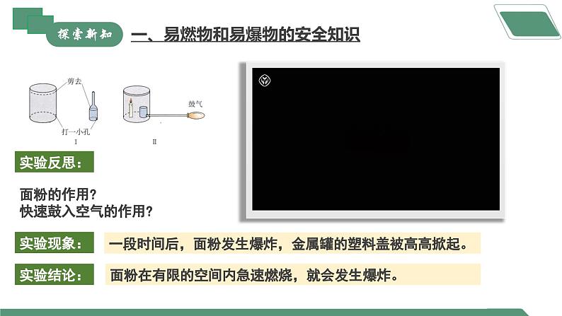 【核心素养】课题1第2课时《燃料的燃烧》课件PPT+教学设计+同步练习（含答案和教学反思）06