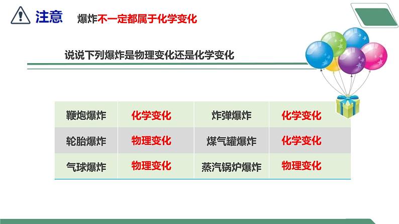 【核心素养】课题1第2课时《燃料的燃烧》课件PPT+教学设计+同步练习（含答案和教学反思）08