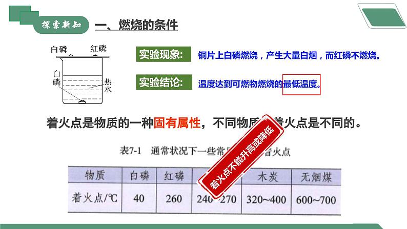 【核心素养】课题1第1课时《燃料的燃烧》课件PPT+教学设计+同步练习（含答案和教学反思）08