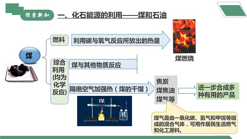 【核心素养】课题2第1课时《化石能源的合理利用》课件PPT+教学设计+同步练习（含答案和教学反思）05