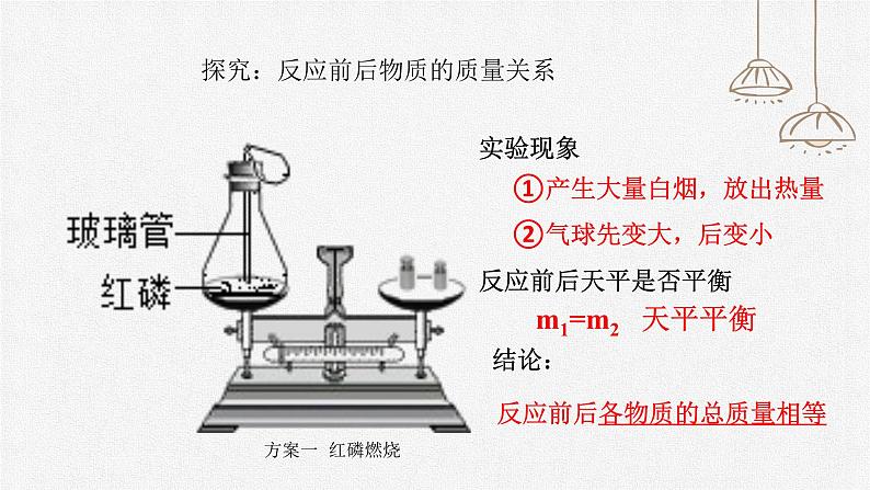 初中化学人教版九上第五单元课题1 质量守恒定律 高效课件第6页