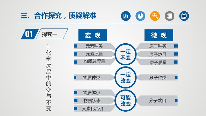 人教版化学九年级上册（公开课）课件：5.1 质量守恒定律（第2课时）04