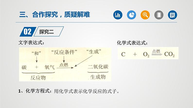 人教版化学九年级上册（公开课）课件：5.1 质量守恒定律（第2课时）05