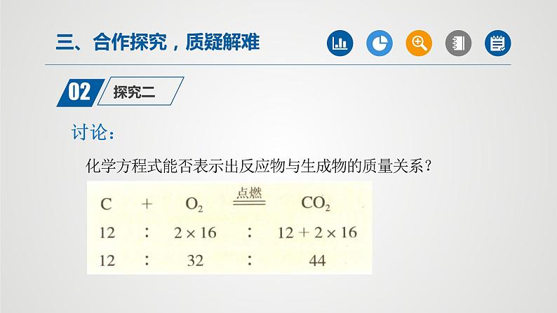 人教版化学九年级上册（公开课）课件：5.1 质量守恒定律（第2课时）06