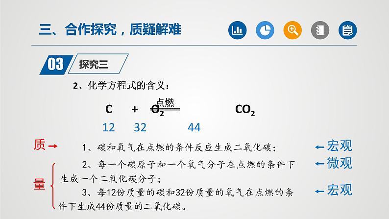 人教版化学九年级上册（公开课）课件：5.1 质量守恒定律（第2课时）07