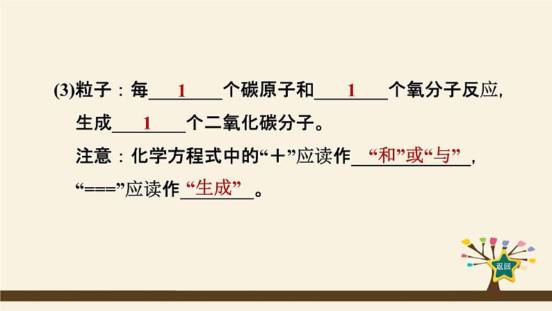 人教版化学九上课时练测课件：5.1.2化学方程式　质量守恒定律的应用第3页