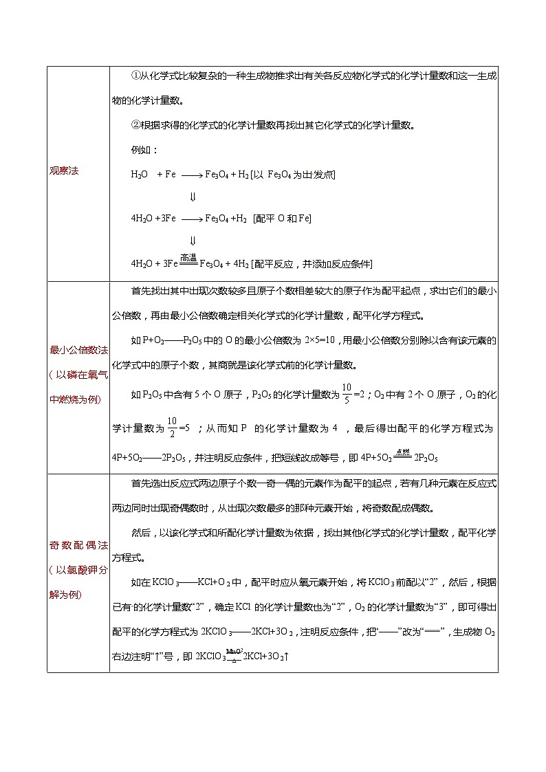 化学人教版九上同步提优讲练：5.2 如何正确书写化学方程式第3页