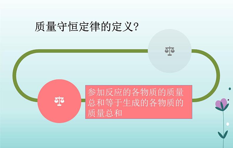 化学人教版九年级上册导学课件：5.2如何正确书写化学方程式第2页