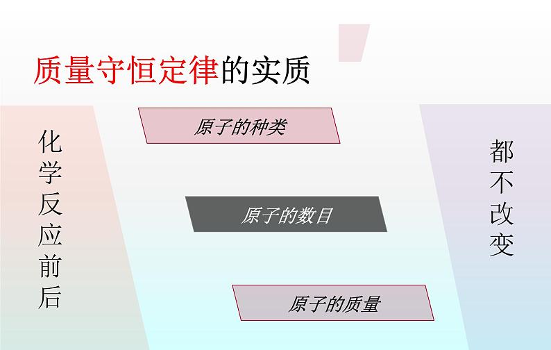 化学人教版九年级上册导学课件：5.2如何正确书写化学方程式第3页