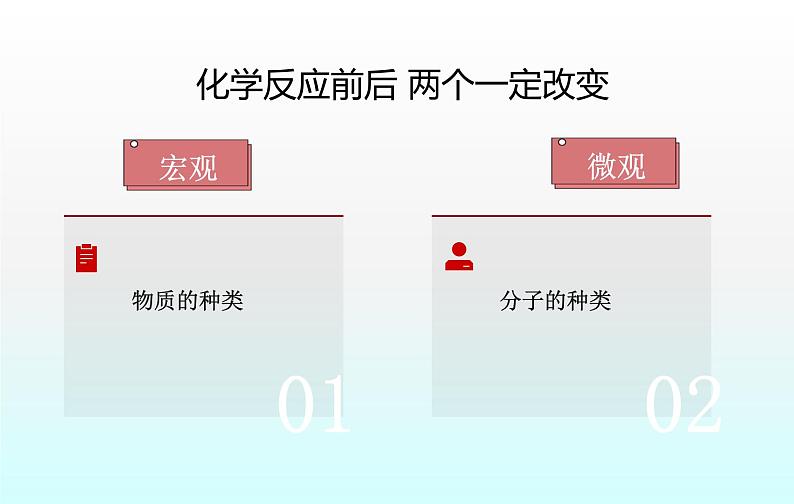 化学人教版九年级上册导学课件：5.2如何正确书写化学方程式第5页