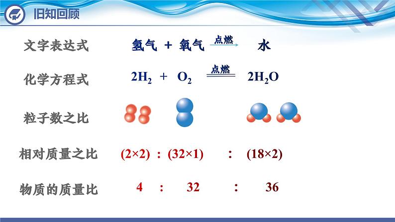 化学人教版九上课件：5.2  如何正确书写化学方程式第3页