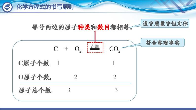 化学人教版九上课件：5.2  如何正确书写化学方程式第5页