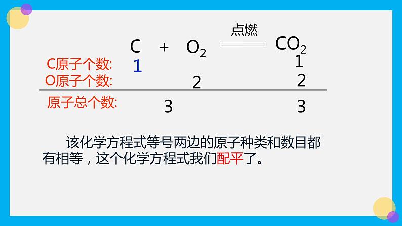 化学人教版九上课件：5.2 如何正确书写化学方程式 (2)第7页