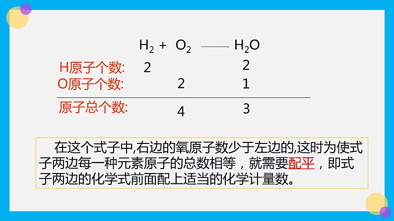 化学人教版九上课件：5.2 如何正确书写化学方程式 (2)第8页