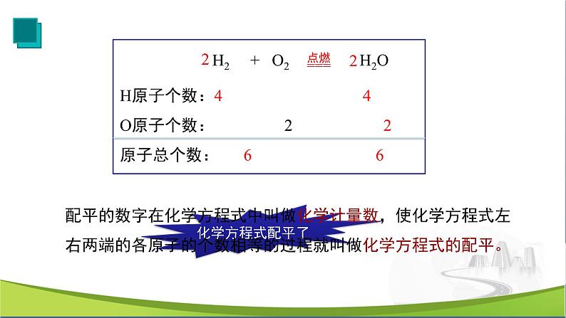 化学人教版九上课件：5.2 如何正确书写化学方程式第6页