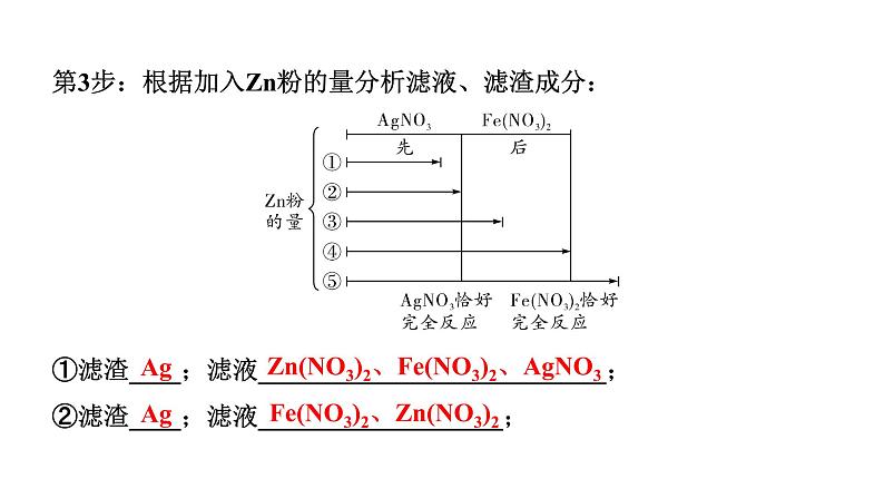 甘肃中考化学一轮复习 微专题 金属与盐溶液反应后滤液、滤渣成分分析（课件）第5页