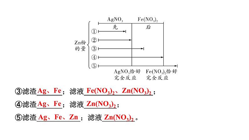 甘肃中考化学一轮复习 微专题 金属与盐溶液反应后滤液、滤渣成分分析（课件）第6页