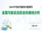河南省2024年化学中考热点备考重难专题：金属与酸反应的坐标曲线分析（课件）