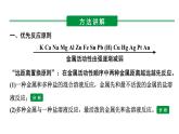 河南省2024年化学中考热点备考重难专题：金属与盐溶液反应后滤液滤渣成分分析（课件）