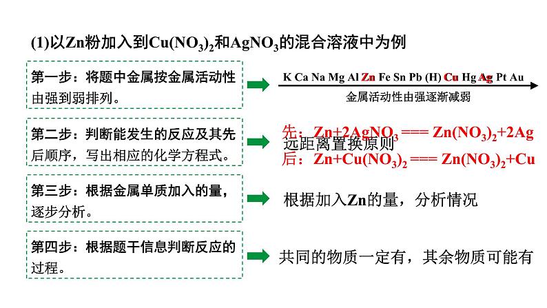 河南省2024年化学中考热点备考重难专题：金属与盐溶液反应后滤液滤渣成分分析（课件）05