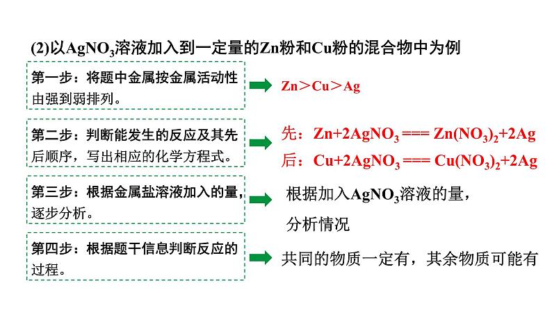 河南省2024年化学中考热点备考重难专题：金属与盐溶液反应后滤液滤渣成分分析（课件）08