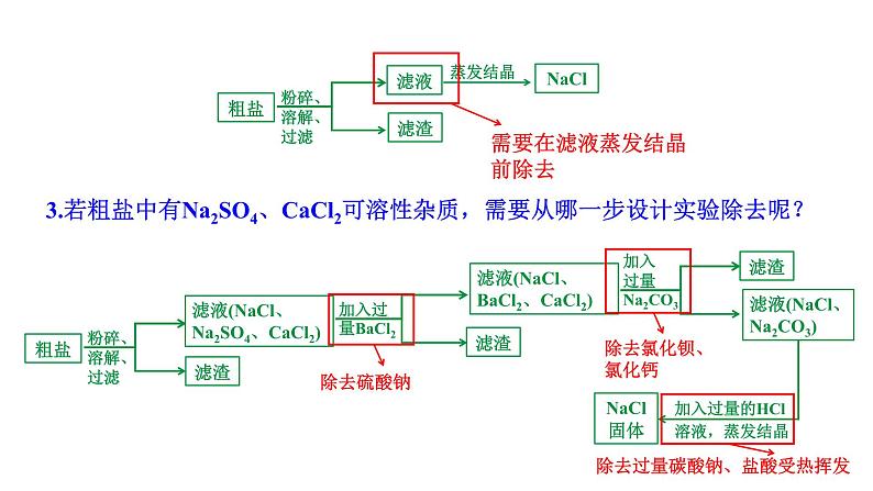 河南省2024年化学中考热点备考重难专题：流程图题（课件）06