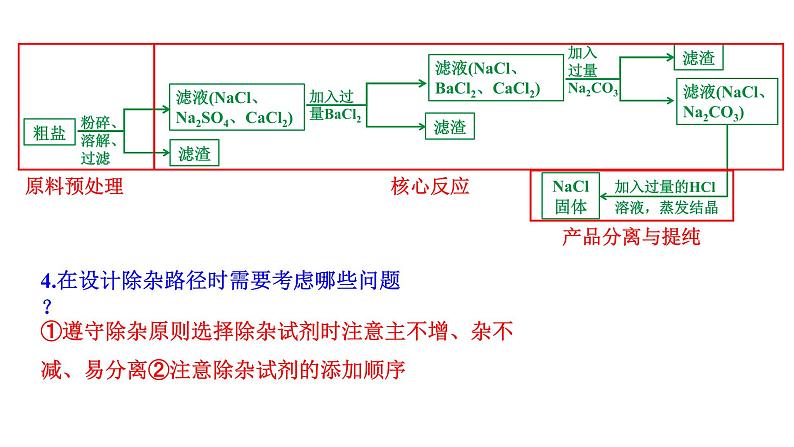 河南省2024年化学中考热点备考重难专题：流程图题（课件）07