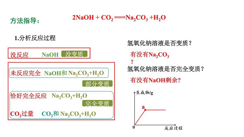 河南省2024年化学中考热点备考重难专题：氢氧化钠变质的探究（课件）第6页