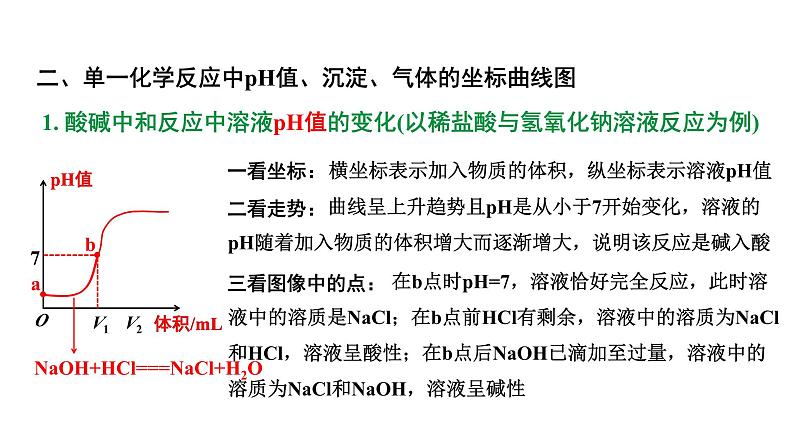 河南省2024年化学中考热点备考重难专题：酸碱盐间的坐标曲线分析（课件）第7页