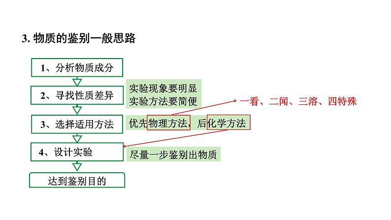 河南省2024年化学中考热点备考重难专题：在情景化中解决物质的检验与鉴别、分离与除杂（课件）第8页