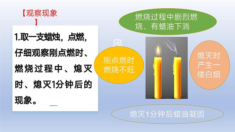 鲁教版（2024）初中化学九年级上册 第二节 体验化学探究（同步课件）06