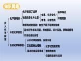 鲁教版（2024）初中化学九年级上册 第一单元 步入化学殿堂（同步课件）