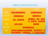 鲁教版（2024）初中化学九年级上册 第一单元 步入化学殿堂（同步课件）