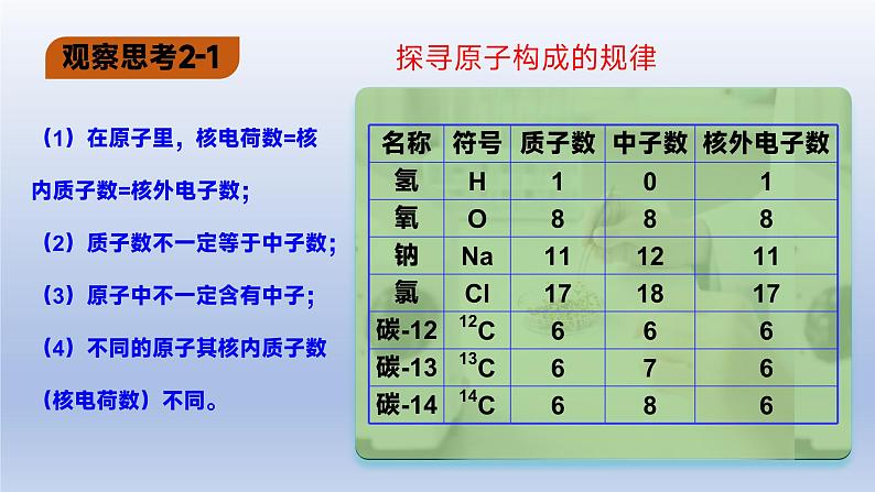 第一节 原子（同步课件）08